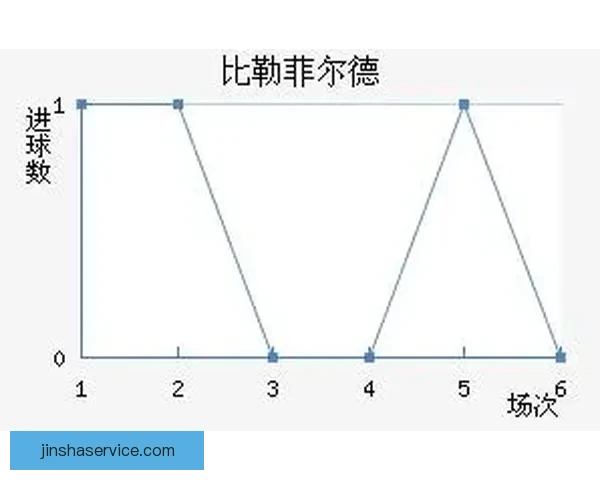 世界杯足球竞猜策略解析与趋势预测 让您轻松掌握比赛走势